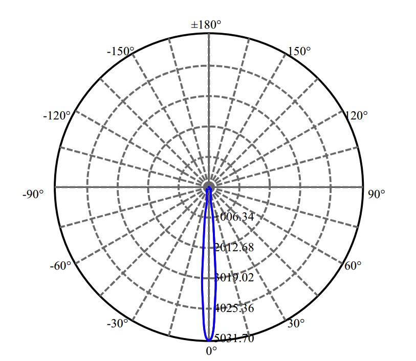 Nata Lighting Company Limited - Aluminium Reflector